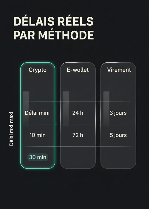 Une main tenant une pile de jetons de casino avec un chronomètre en arrière-plan, symbolisant la rapidité des retraits.