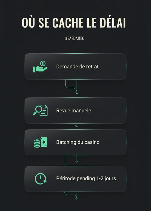 Une main tenant des jetons de casino avec une horloge symbolisant la rapidité des retraits.