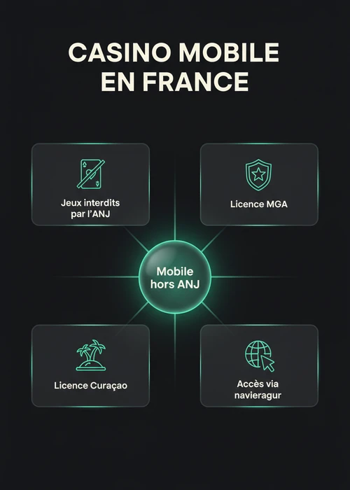 Joueur utilisant une application de casino mobile pour un retrait rapide de gains